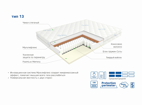 Премьер Тип 13 (жаккард)