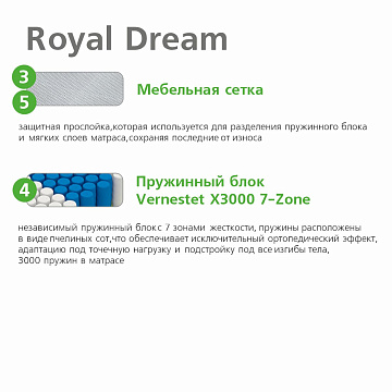 Ultra Royal Dream