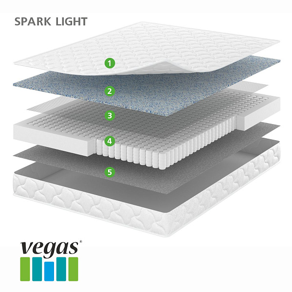 Spark Light