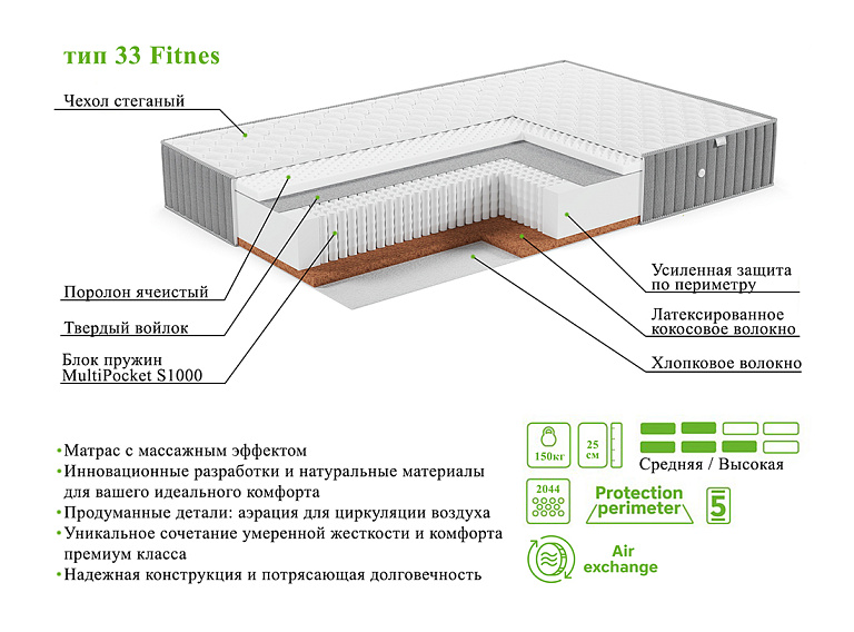 E Collection Тип 33 Fitnes (жаккард Ultra)