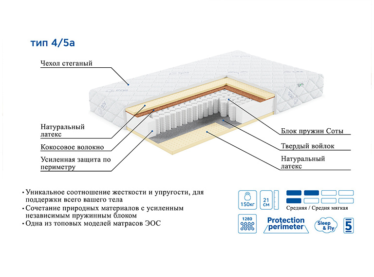 Премьер Тип 4/5а (Чехол Adaptive)